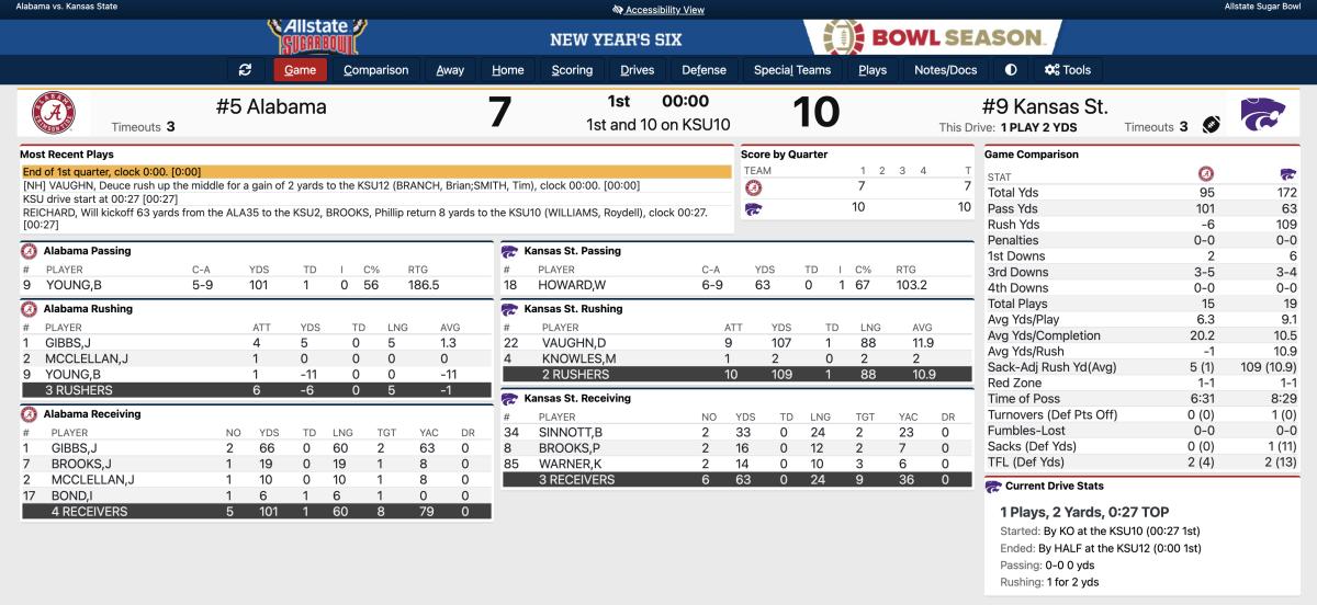First Quarter Box Score